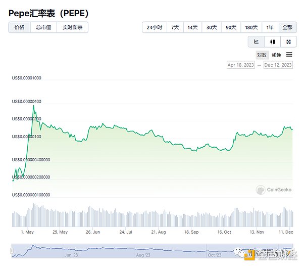 Meta AI的长文本超能力：新一代语言模型如何碾压GPT-3.5？