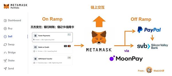 比特币牛市蓄势待发：这个关键点位决定涨势能否持续