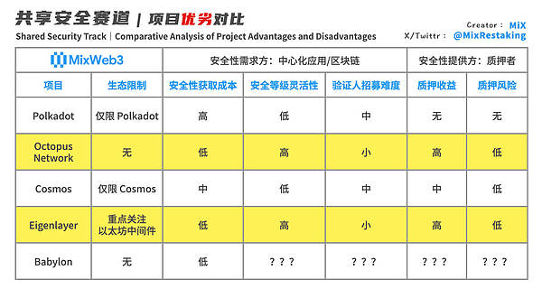 加密市场暗流涌动：比特币蓄势待发，以太坊面临生死抉择
