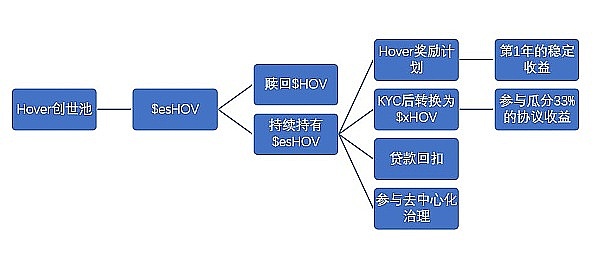 波场TRON周报：合作、艺术与生态繁荣的精彩一周