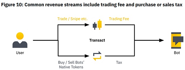 一周加密市场观察：机构疯抢BTC，黄金上链掀热潮