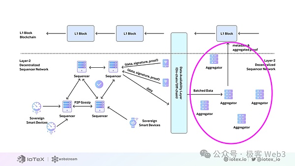 NFT的华丽蜕变：ERC6551如何让数字资产活起来