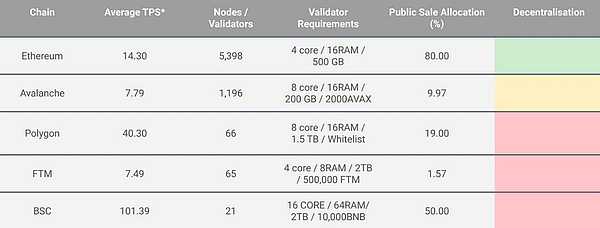 8月7日币圈观察：BTC和ETH的白盘博弈分析与实战建议