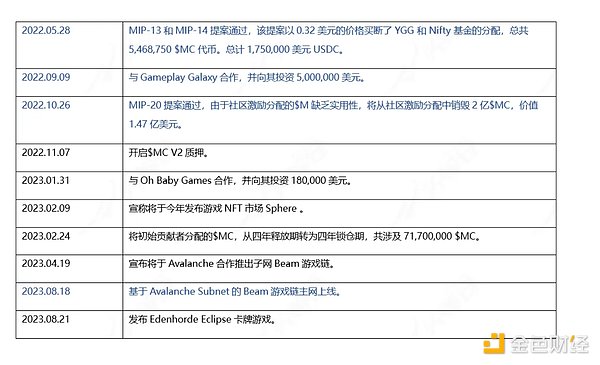 TIA上线某安：模块化区块链的春天来了？