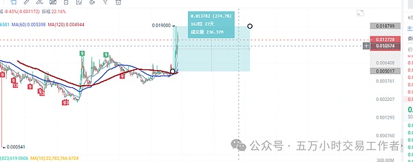 财经快报：马斯克财富缩水记 & Web3最新动态一览