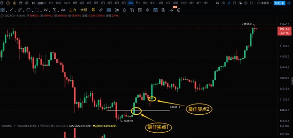 为什么我对Bitmap情有独钟？一个比特币老玩家的深度观察