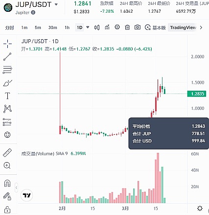 比特币以太坊9.13行情观察：市场静待CPI数据引爆点