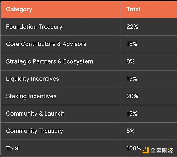 预言机赛道迎来重量级对决：当老牌$LINK遇上AI新贵$ORAI