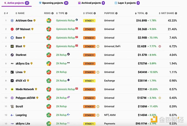 FTX惊天黑幕：用Python代码造假的保险基金骗局