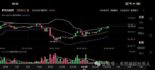 与Web3老兵橘座的深度对话：在加密浪潮中如何保持定力