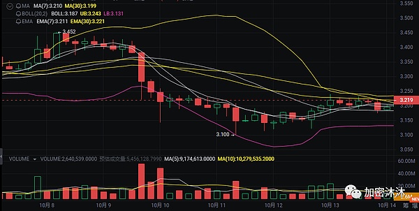 当数字黄金遇上中国机遇：加密货币正如何重塑我们的金融生活？