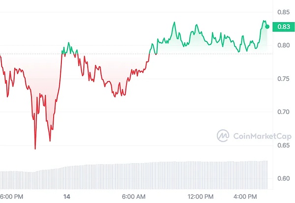 Bybit英国撤退背后：深度剖析加密货币监管的十月革命
