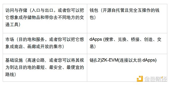 63亿美元！JustLend DAO站稳DeFi赛道C位