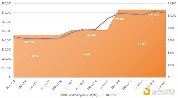 比特币的下一轮狂欢：为何我们还要耐心等待两年？