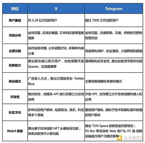 解密全链稳定币USDV：当传统金融遇上区块链革命