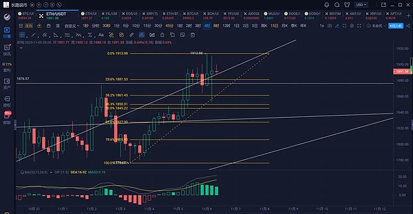 市场见顶信号：当降息预期遇上机构玩家的博弈