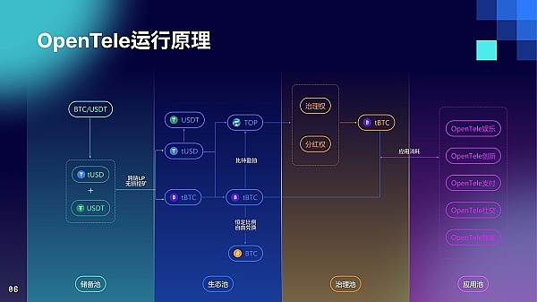 Ripple案启示录：加密资产如何与证券监管躲猫猫？