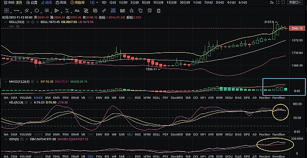 比特币震荡困局：市场等待突破信号