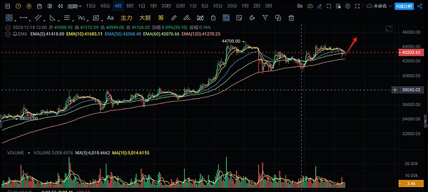 比特币站稳35000美元关键位：多头还能继续狂欢吗？
