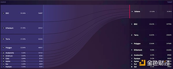币圈三大潜力币种深度解析：XRP、XLM、SOL的投资机会