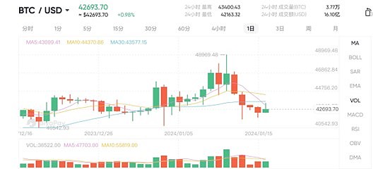 Ordinals：比特币世界的一场静悄悄的革命