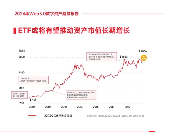 敦煌数字宝藏惊艳全球：区块链如何让千年壁画活起来