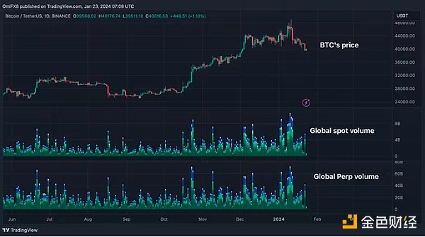 沉寂已久的NEAR突然火了 背后推手竟是一个购物平台?
