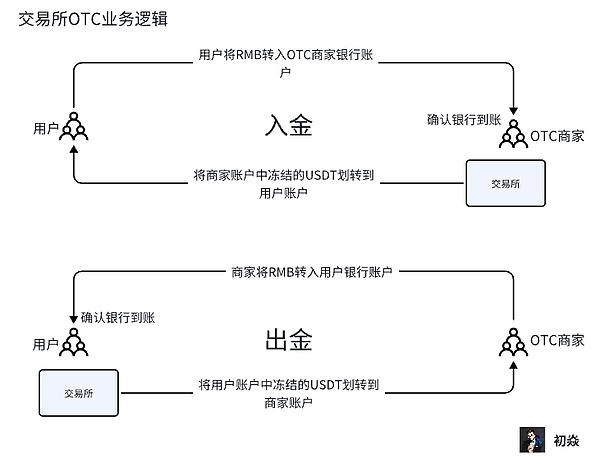比特币公司化：一场颠覆美元霸权的金融革命？