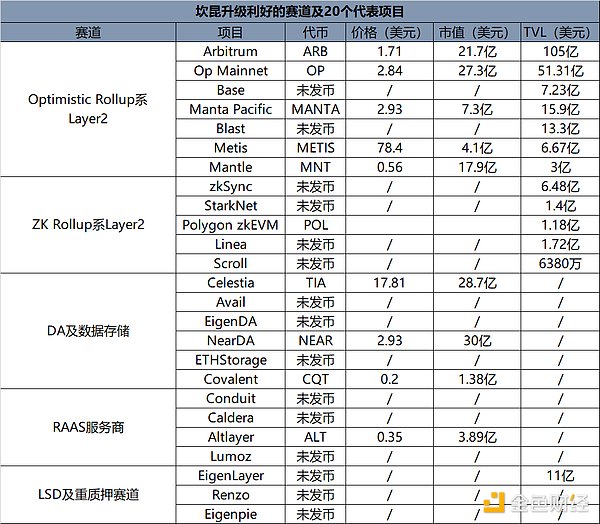 颠覆DeFi借贷：Beta Finance全新OMNI协议深度剖析