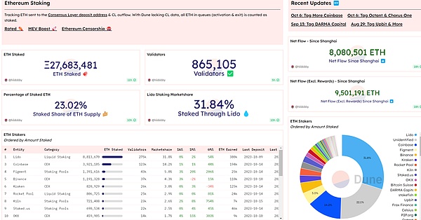 Chainlink强势回归：谁在幕后推高LINK价格？