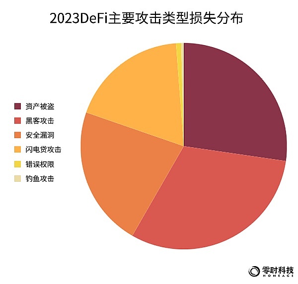万向区块链凭什么能跻身数字金融独角兽俱乐部？