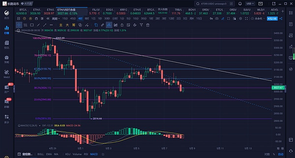 币圈惊现狼来了戏码：XRP遭13%暴力拉盘背后的真相