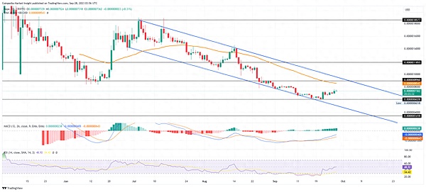 比特币8月回暖行情遇冷：老玩家套现离场 机构资金退烧