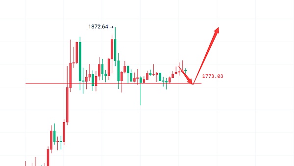 周末市场观察：BTC和ETH合约交易策略分享