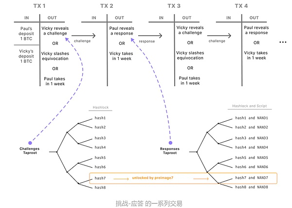 比特币：当数字黄金遇上经济学基本法则