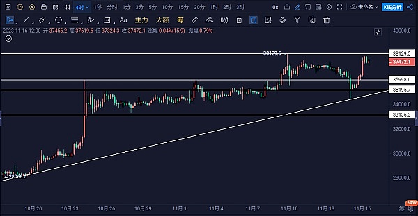 比特币蓄势待发：5%涨幅背后的关键突破点