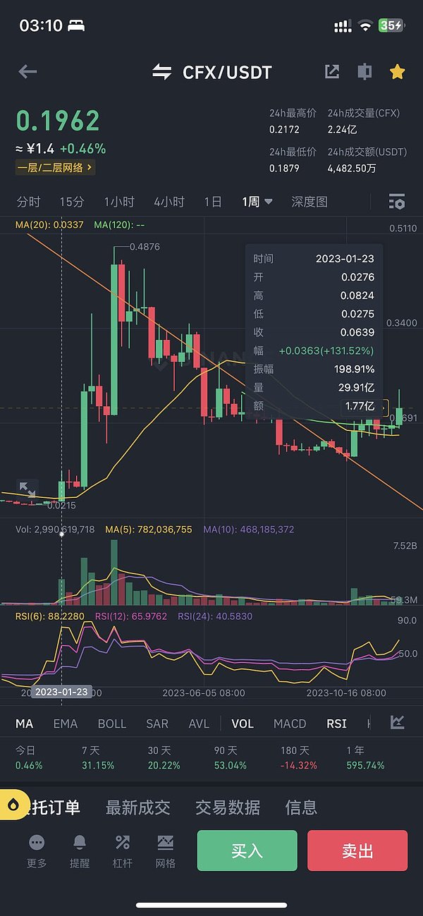 Solana生态中的RWA革命：传统金融与DeFi的美丽邂逅