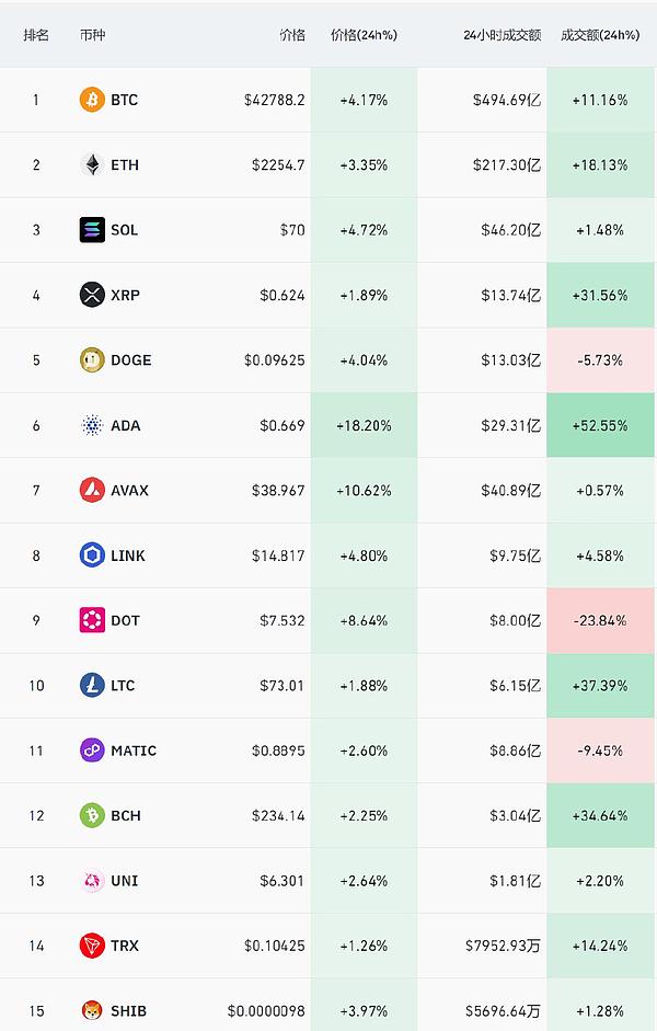 Web3.0日报：北京区块链新动作引发行业热议