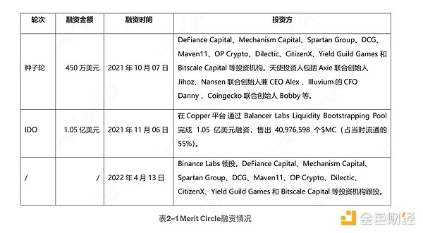 以太坊再临历史高位：这轮反弹能否创造奇迹？