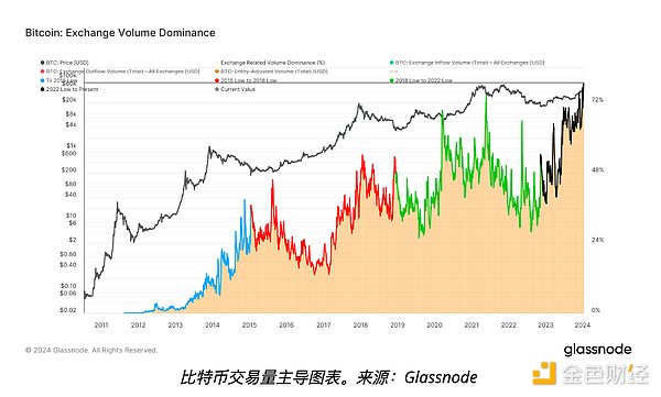 深入剖析Flashbots：以太坊MEV困局的破局者