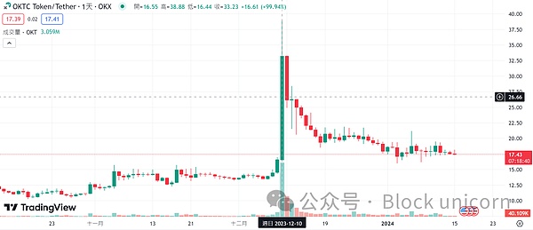 重磅！中研资管与X-CAPITAL强强联手 开启数字资产投资新纪元
