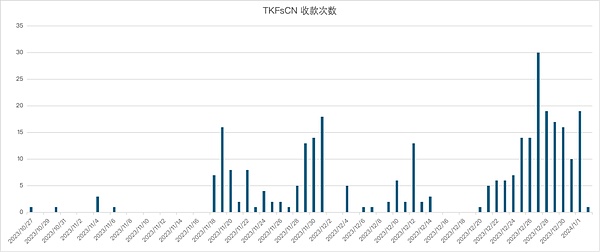 比特币VS Web3：谁才是加密货币寒冬里的扛把子？