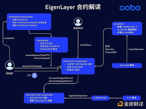 比特币触底反弹：牛市要回来了吗？