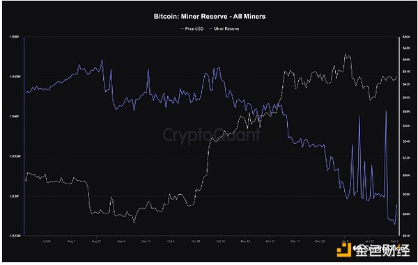 9月11日数字货币合约交易观察：BTC和ETH的关键点位解析