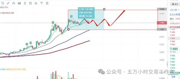 美联储史上首次危机：总统与央行间的权力博弈