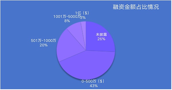 比特币市场暗流涌动：本周或是黎明前的最后黑暗？