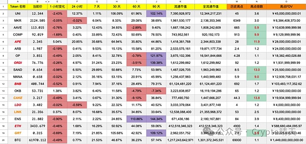 Rollup 2.0：谁将掌控L2交易排序权？