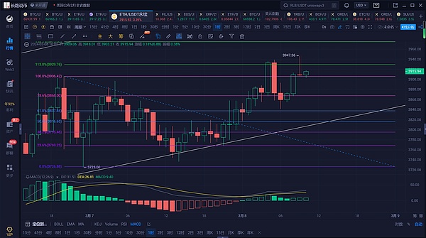 比特币与通胀的博弈：加密市场的十字路口