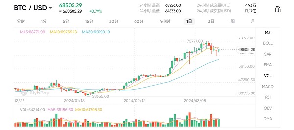 解密Blast：这个自带赚钱效应的Layer2为何如此火爆？
