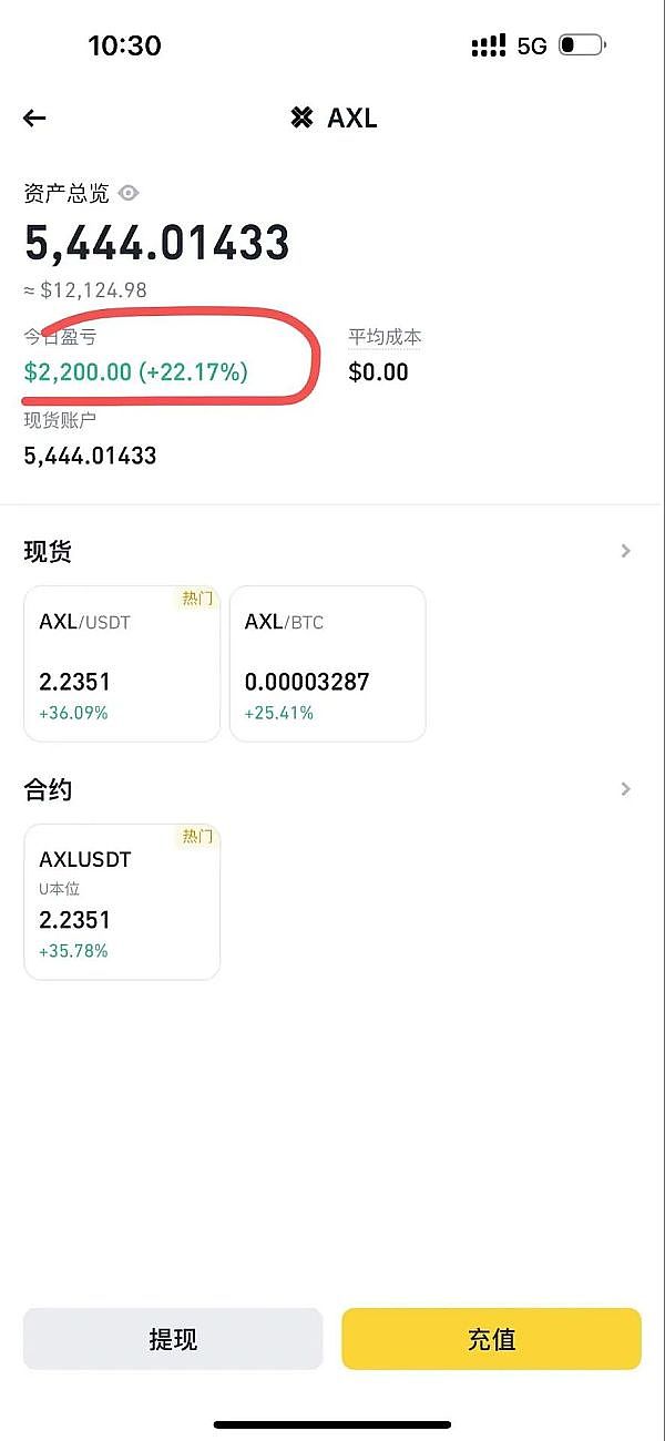 比特币困境：何时才能打破价格僵局？